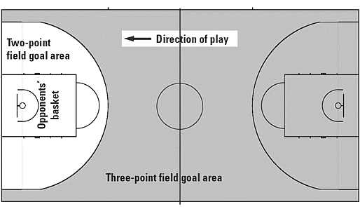 basic basketball court zones